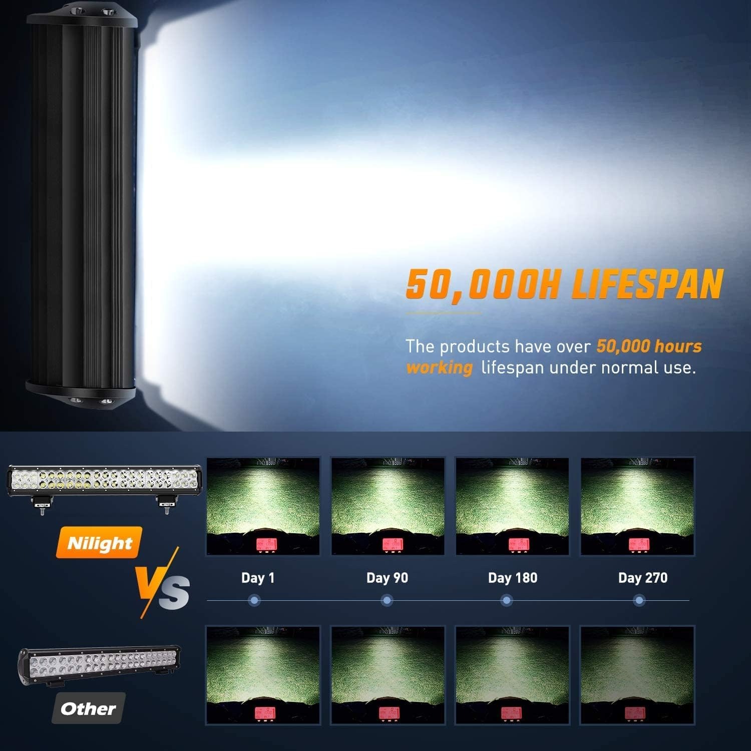 Lampu LED Bar Nilight 20 Inci  - Flood Tray Table ulasan dan harga